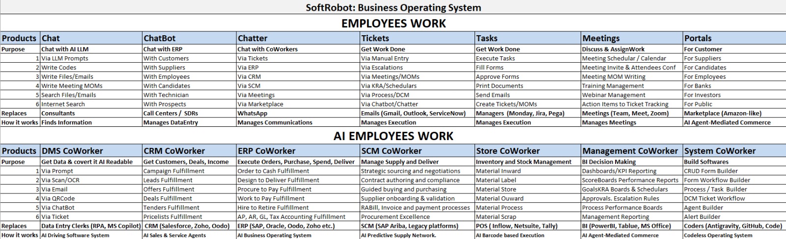 AI CoWorker Overview